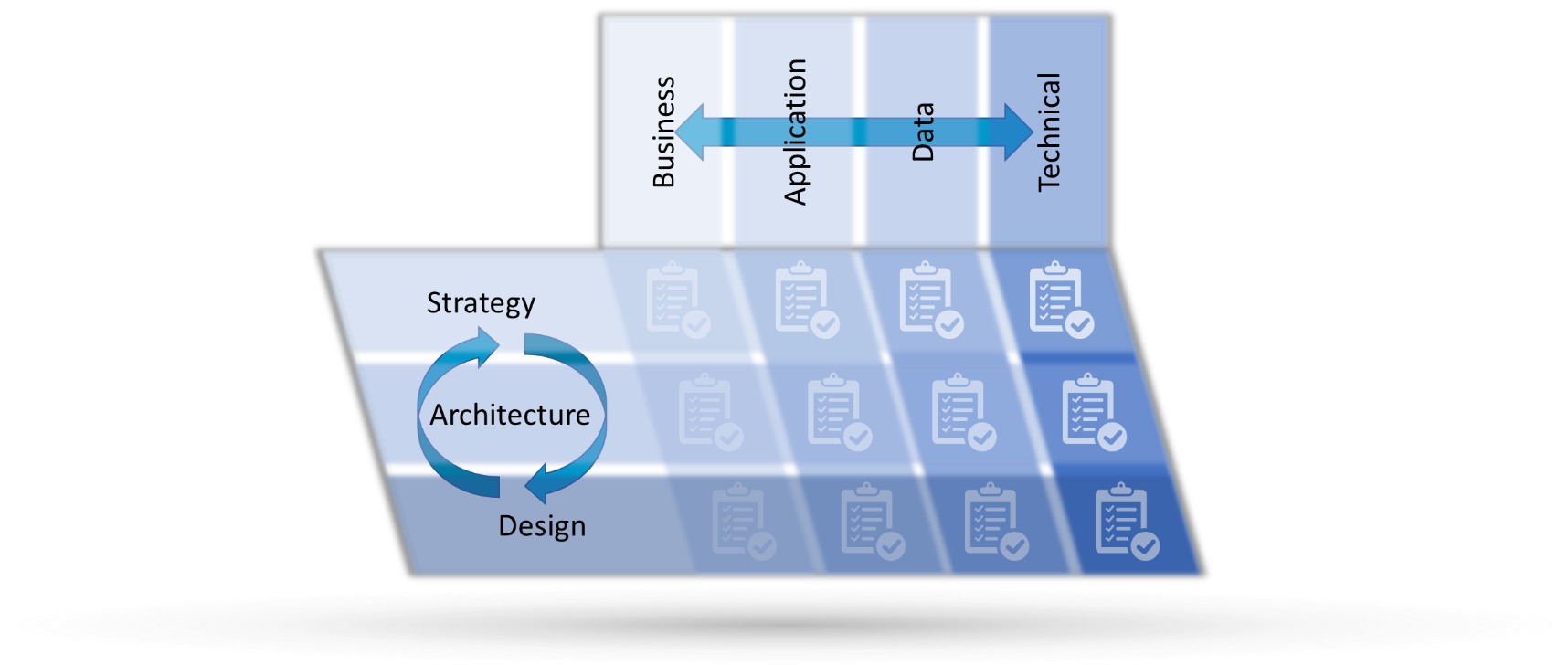 Strategy & Architectural Design – OSS/BSS Solutions, System Integration ...